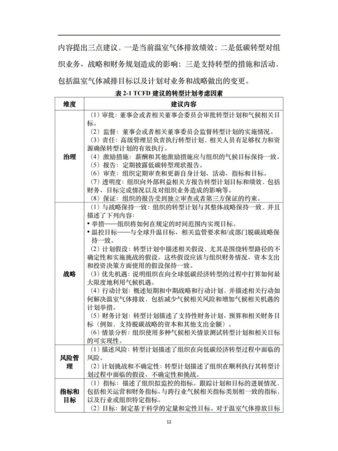 资管行业助力转型企业信息披露框架与实践