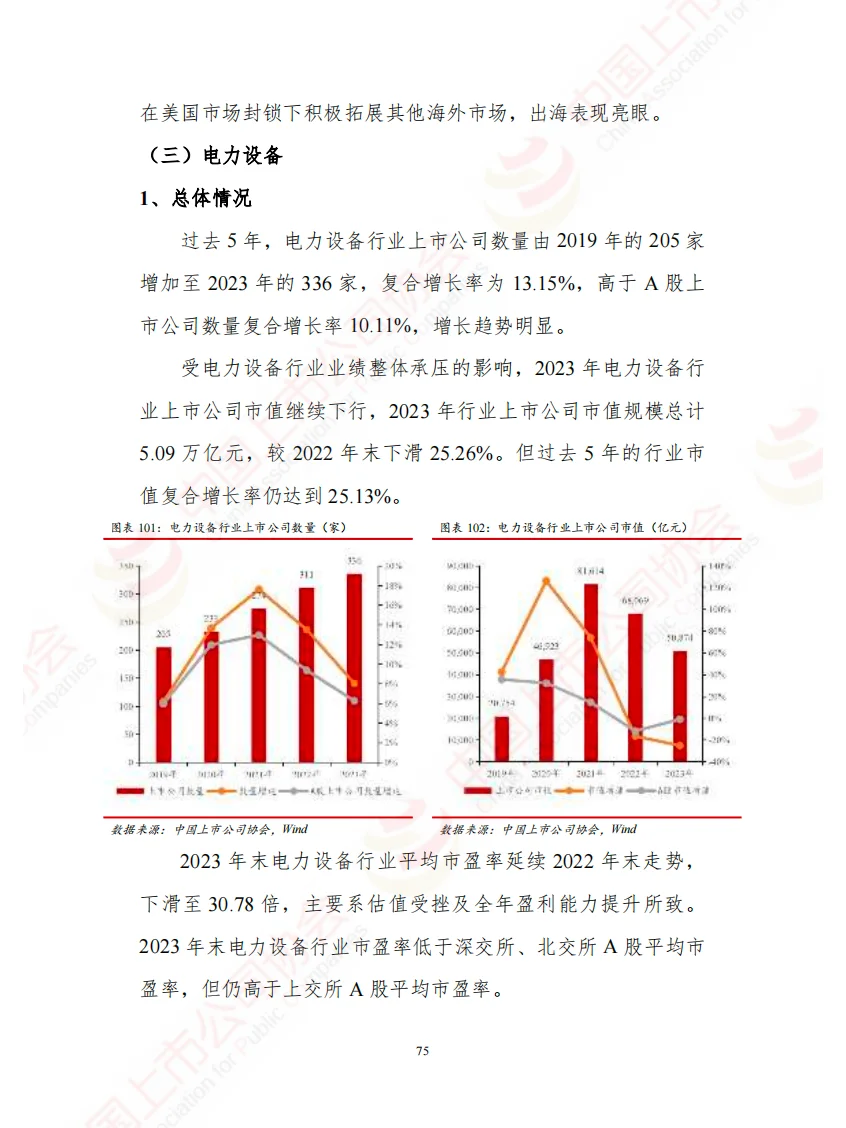 2024中国上市公司高端制造业发展报告-195页