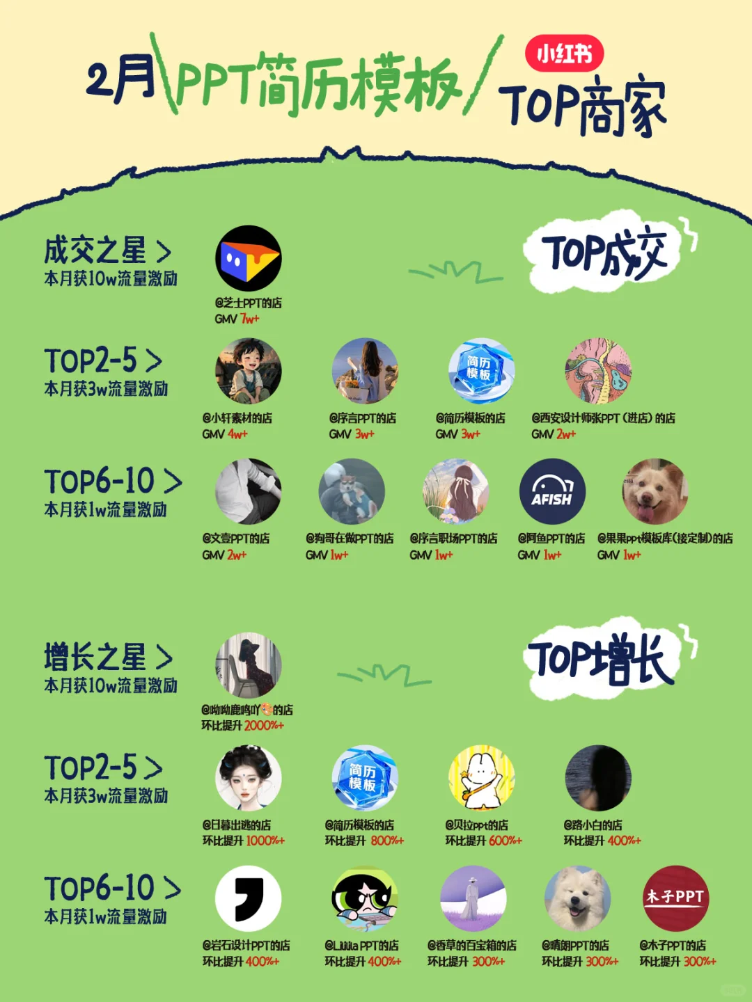 ?虚拟行业2月销售榜单速来围观！