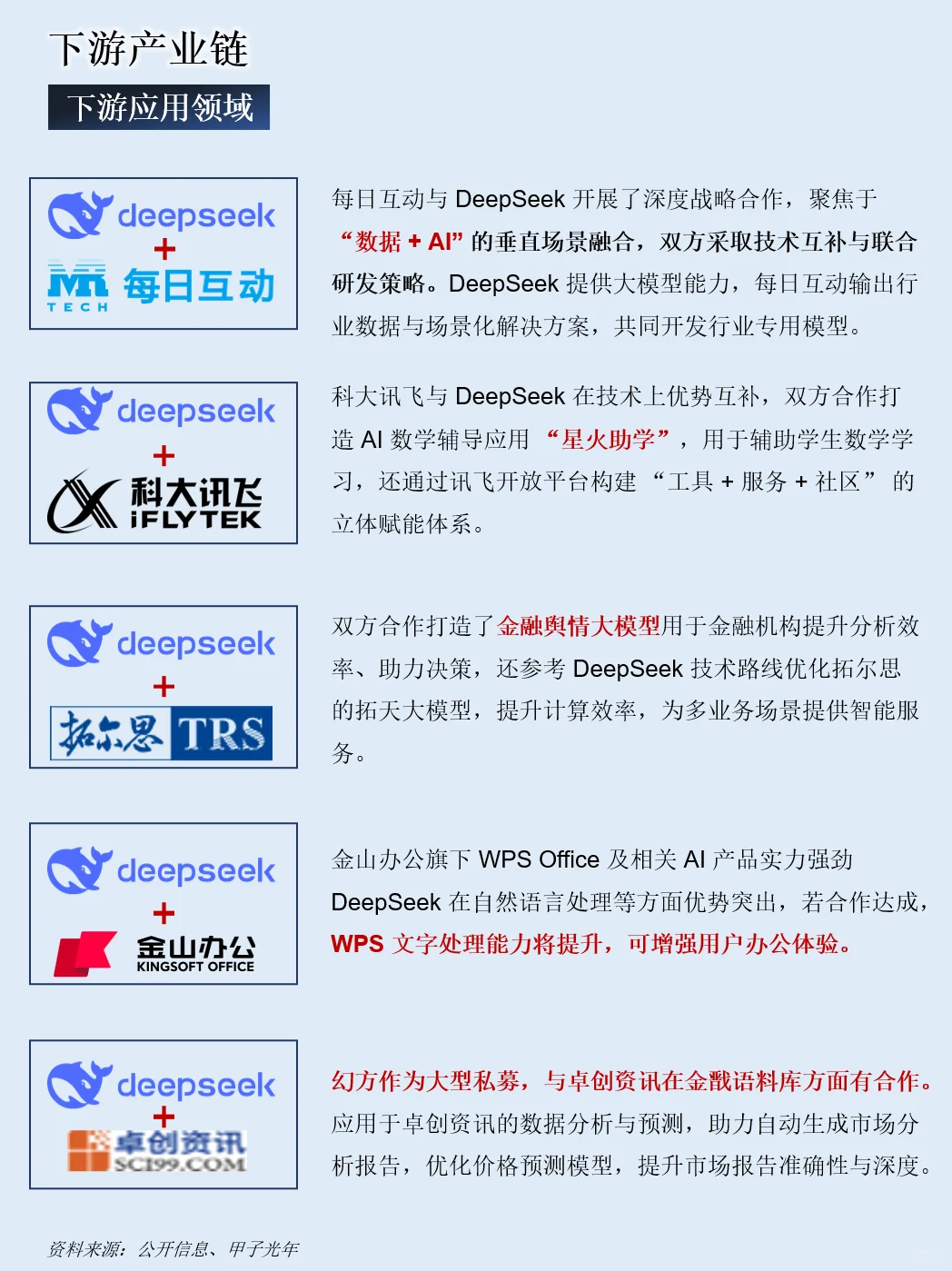 一天吃透一条产业链：NO.107 DeepSeek