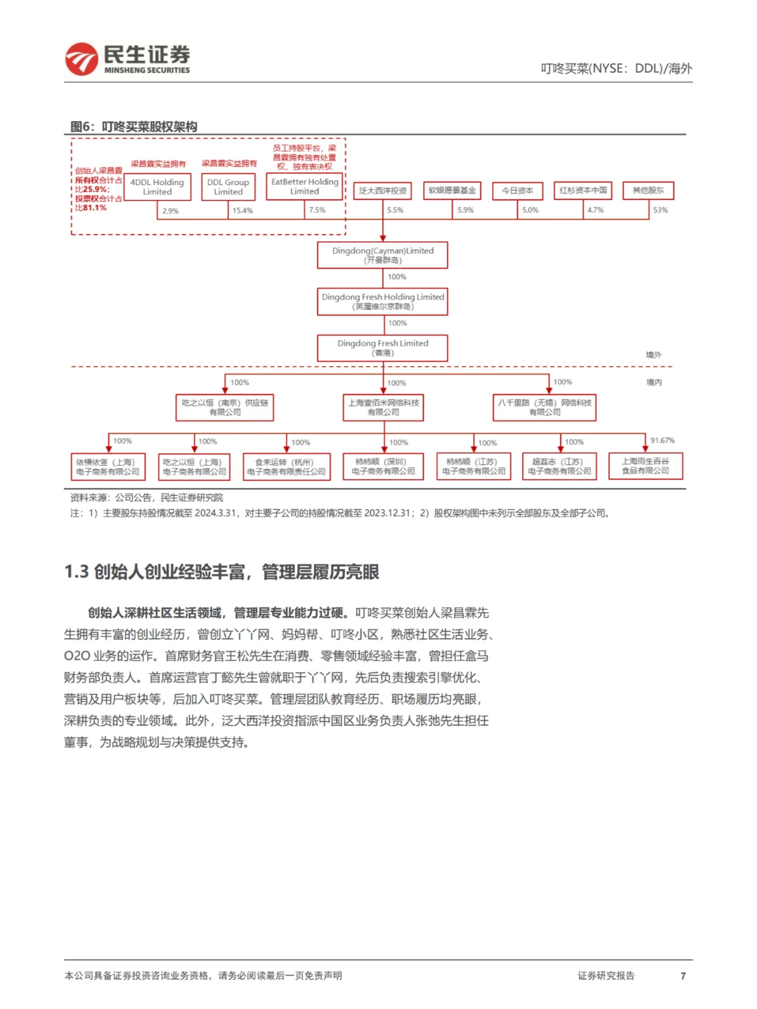 行业报告|叮咚买菜深度分析