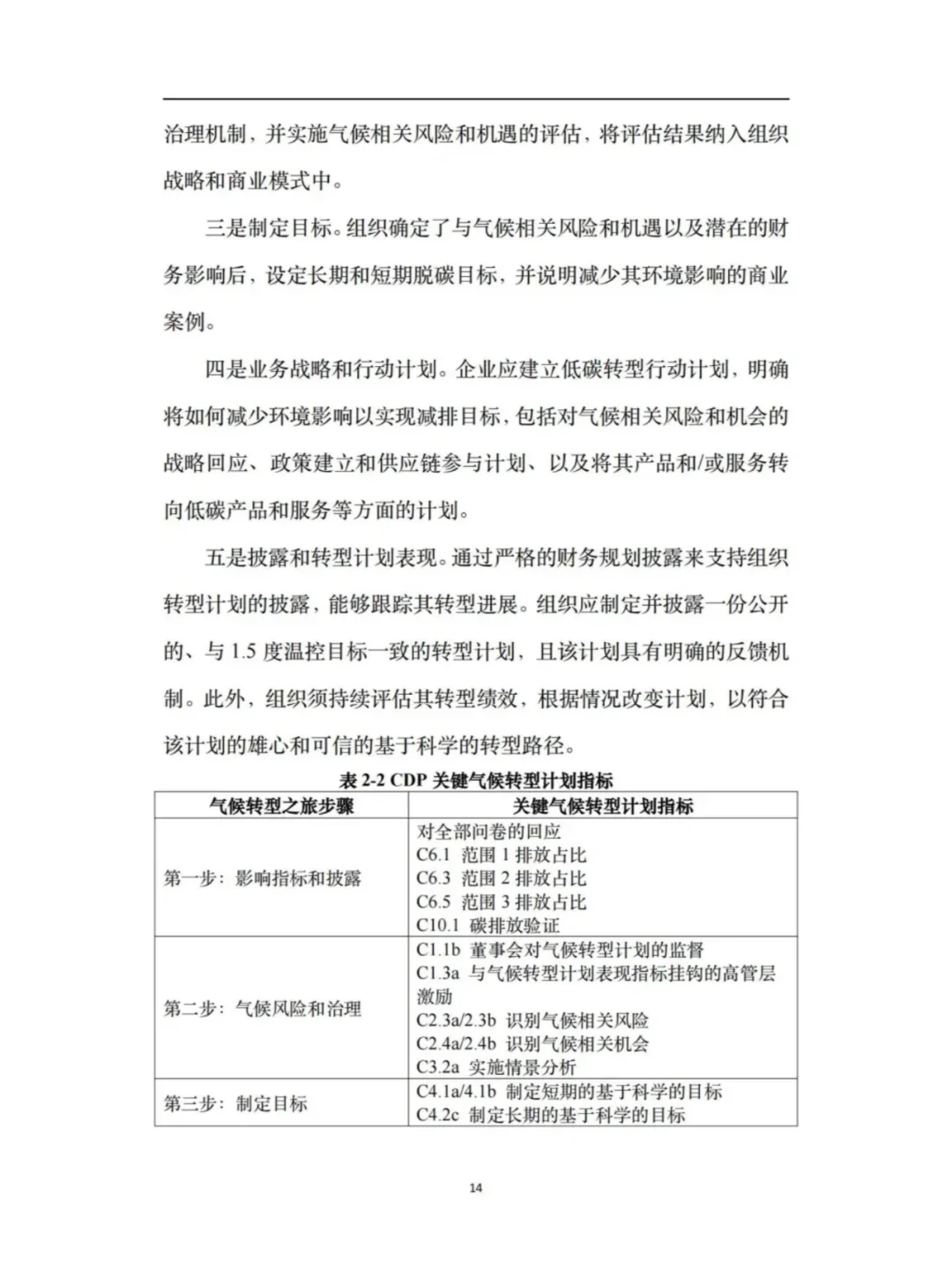 资管行业助力转型企业信息披露框架与实践