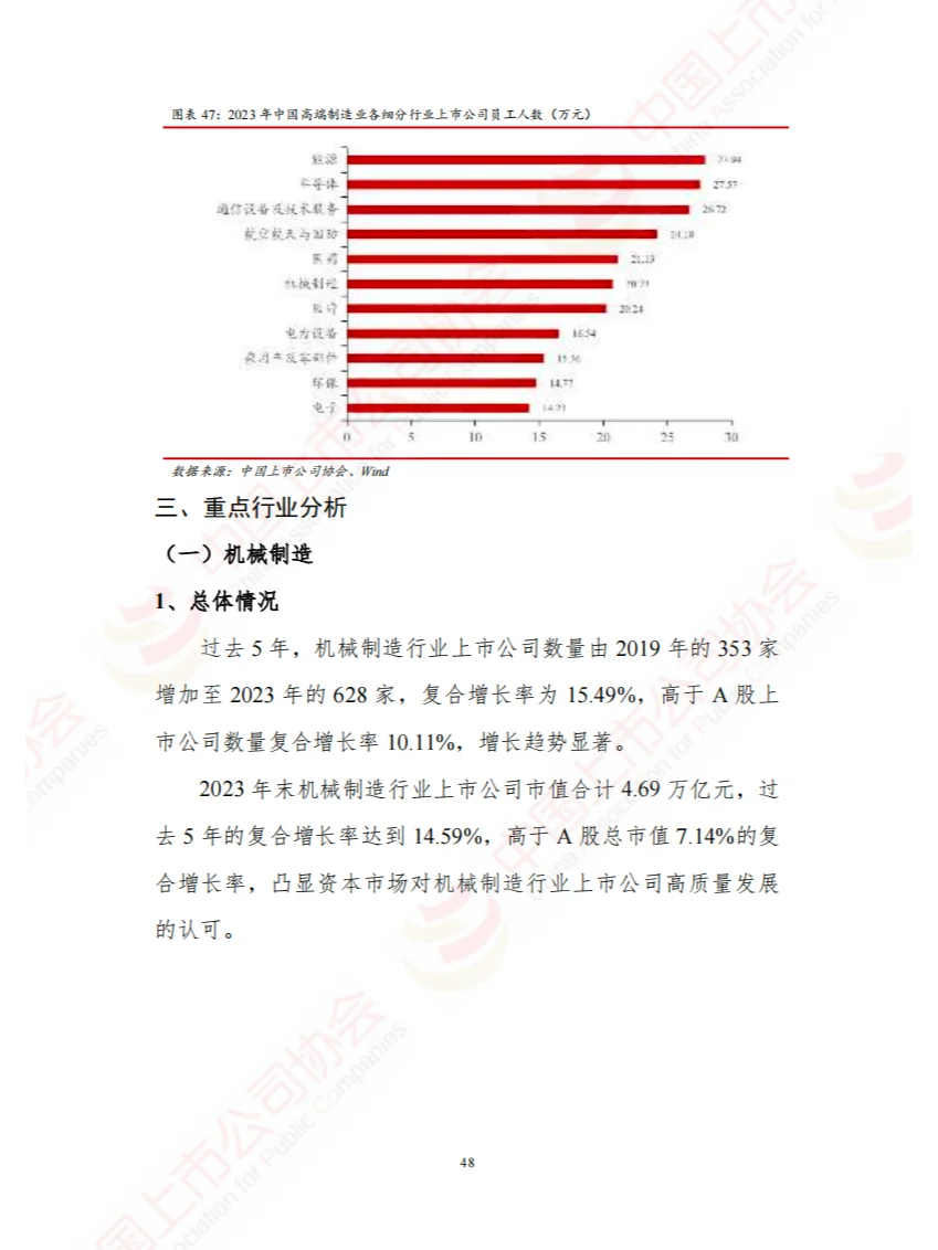 2024中国上市公司高端制造业发展报告-195页