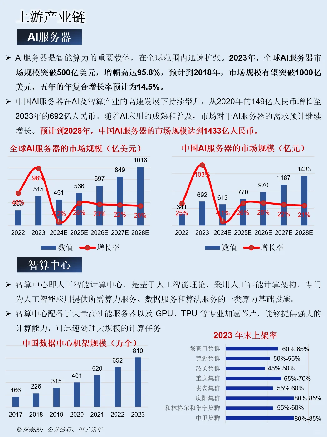 一天吃透一条产业链：NO.107 DeepSeek