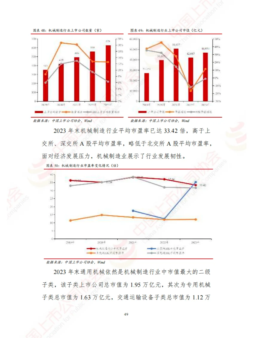 2024中国上市公司高端制造业发展报告-195页