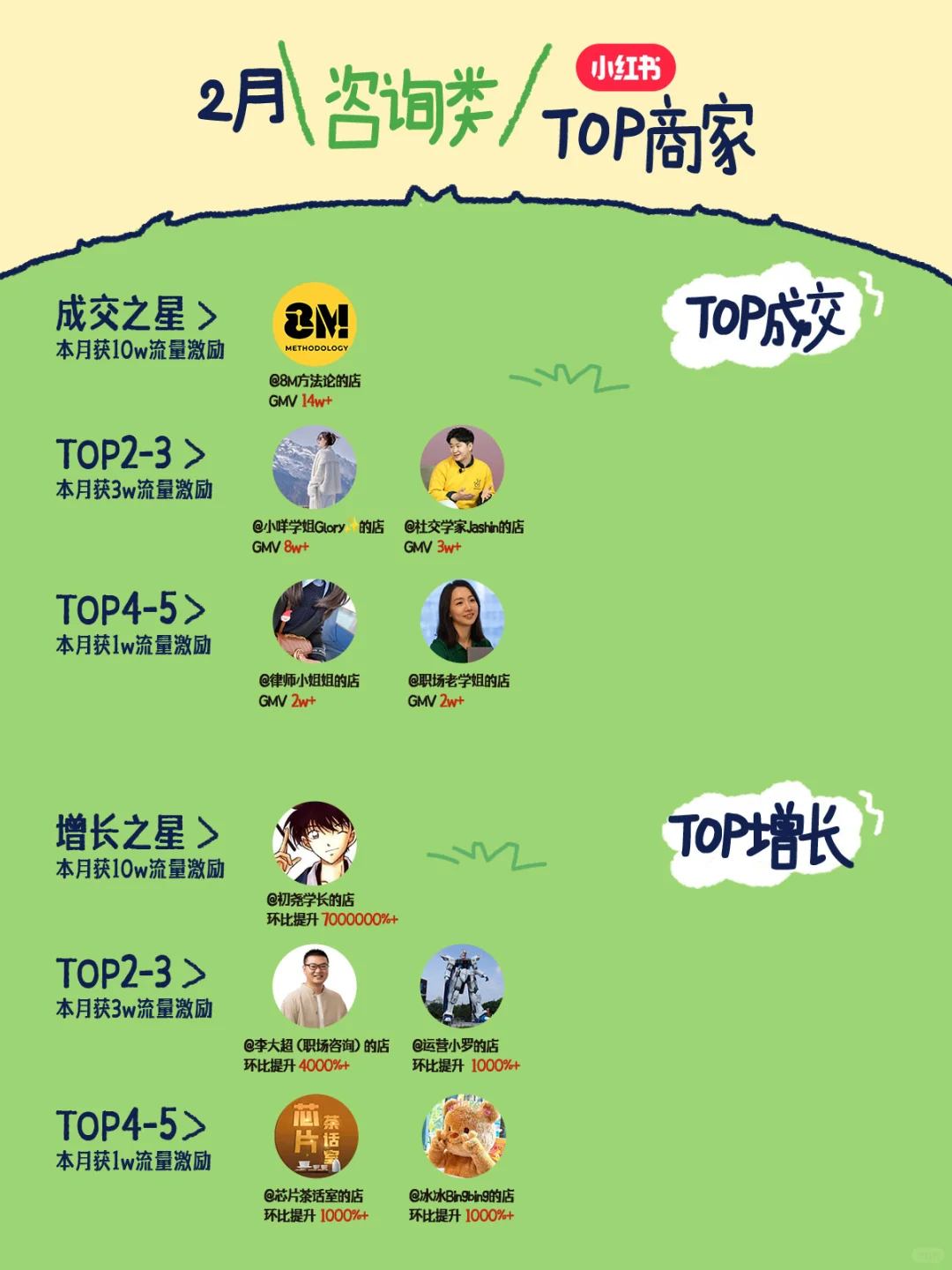 ?虚拟行业2月销售榜单速来围观！
