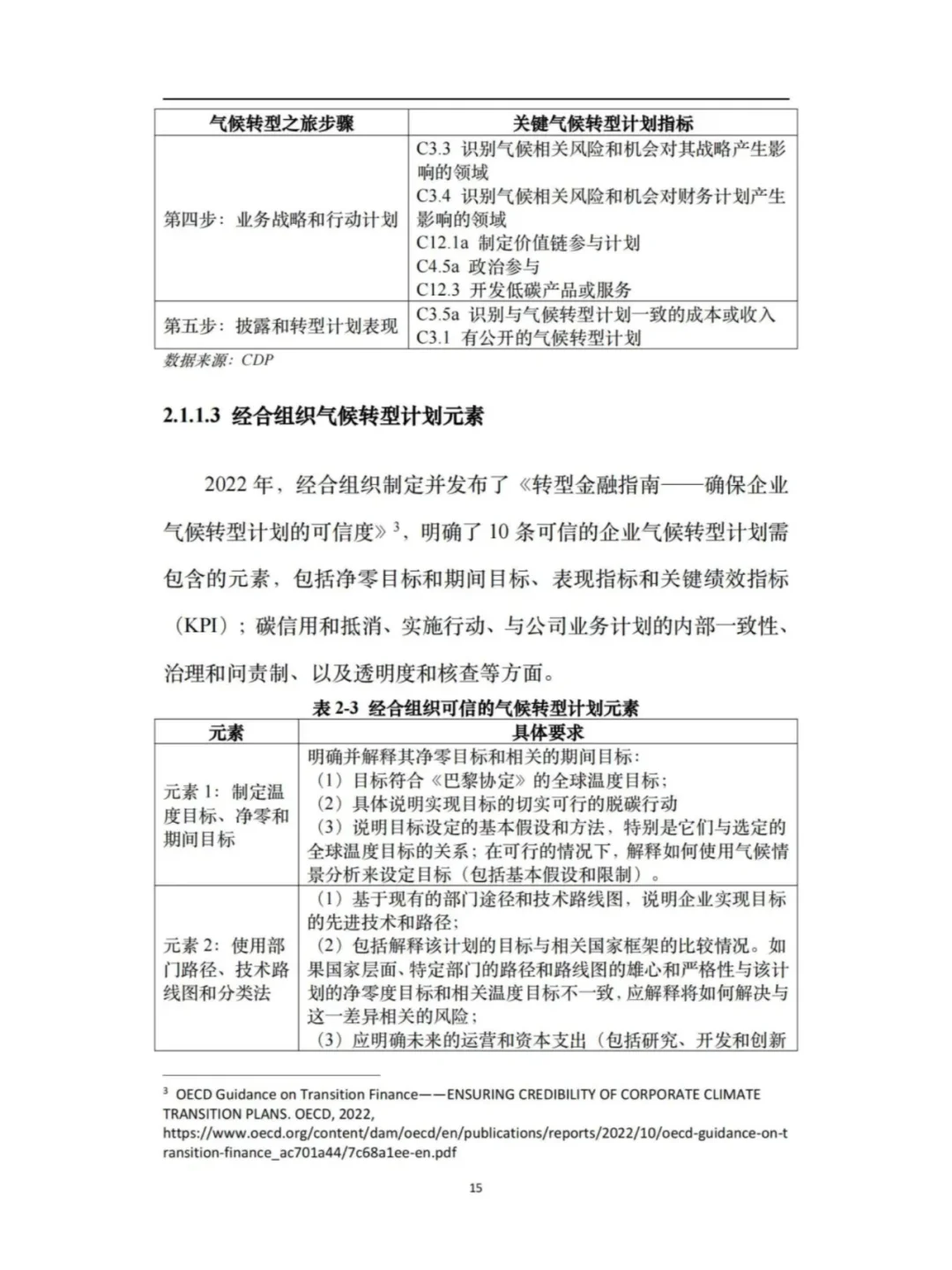 资管行业助力转型企业信息披露框架与实践