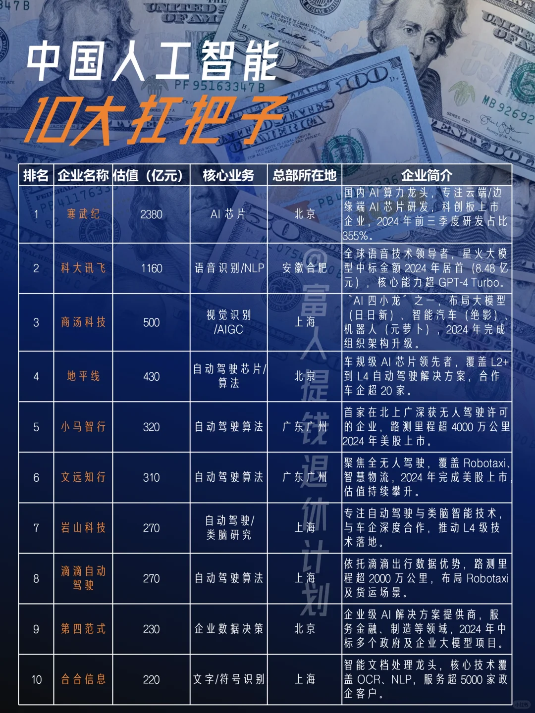 中国 AI 界 “顶流” 企业大起底！