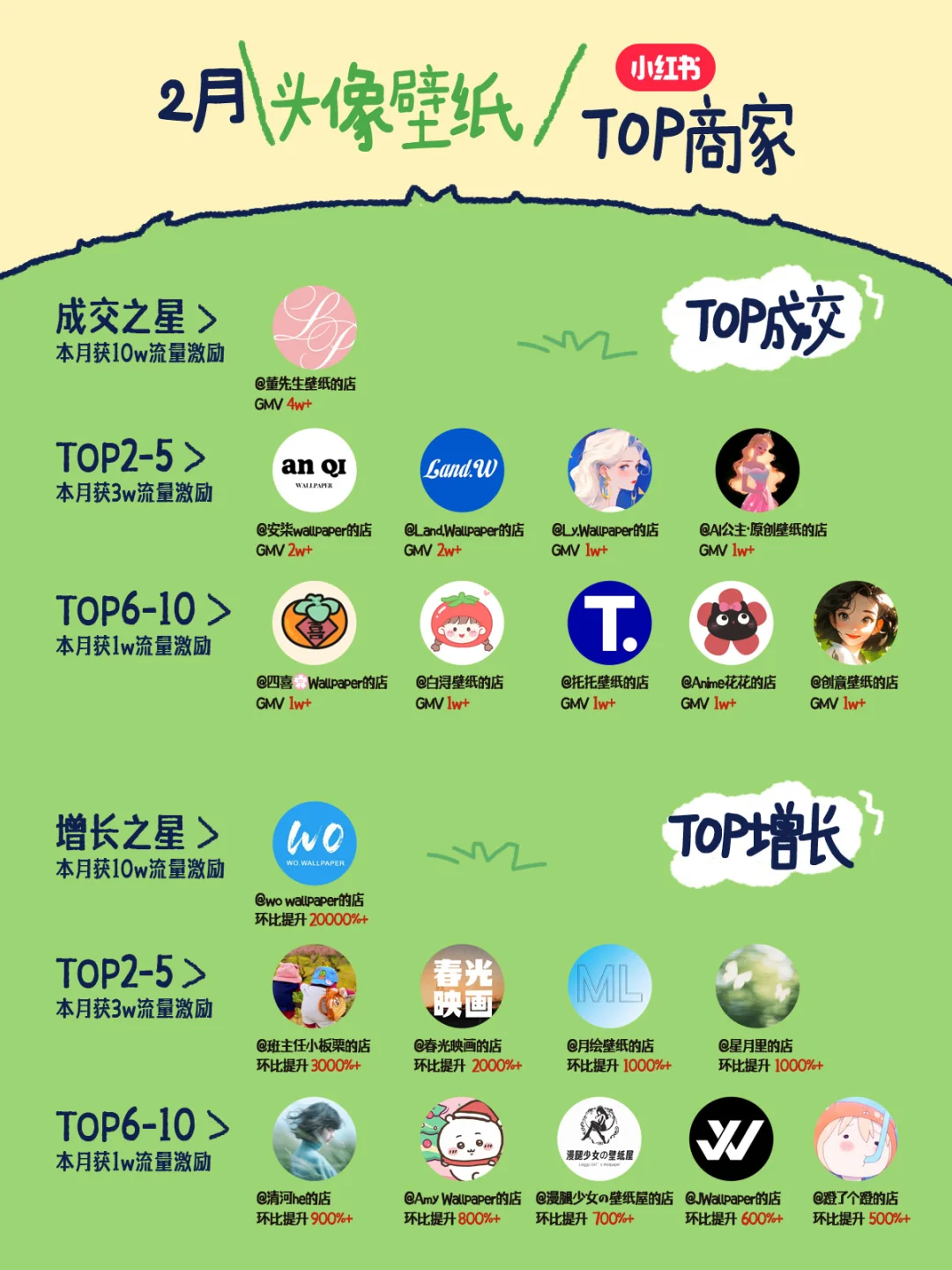 ?虚拟行业2月销售榜单速来围观！