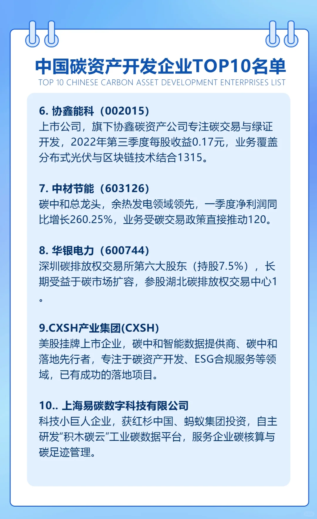 2025碳资产企业TOP10名单