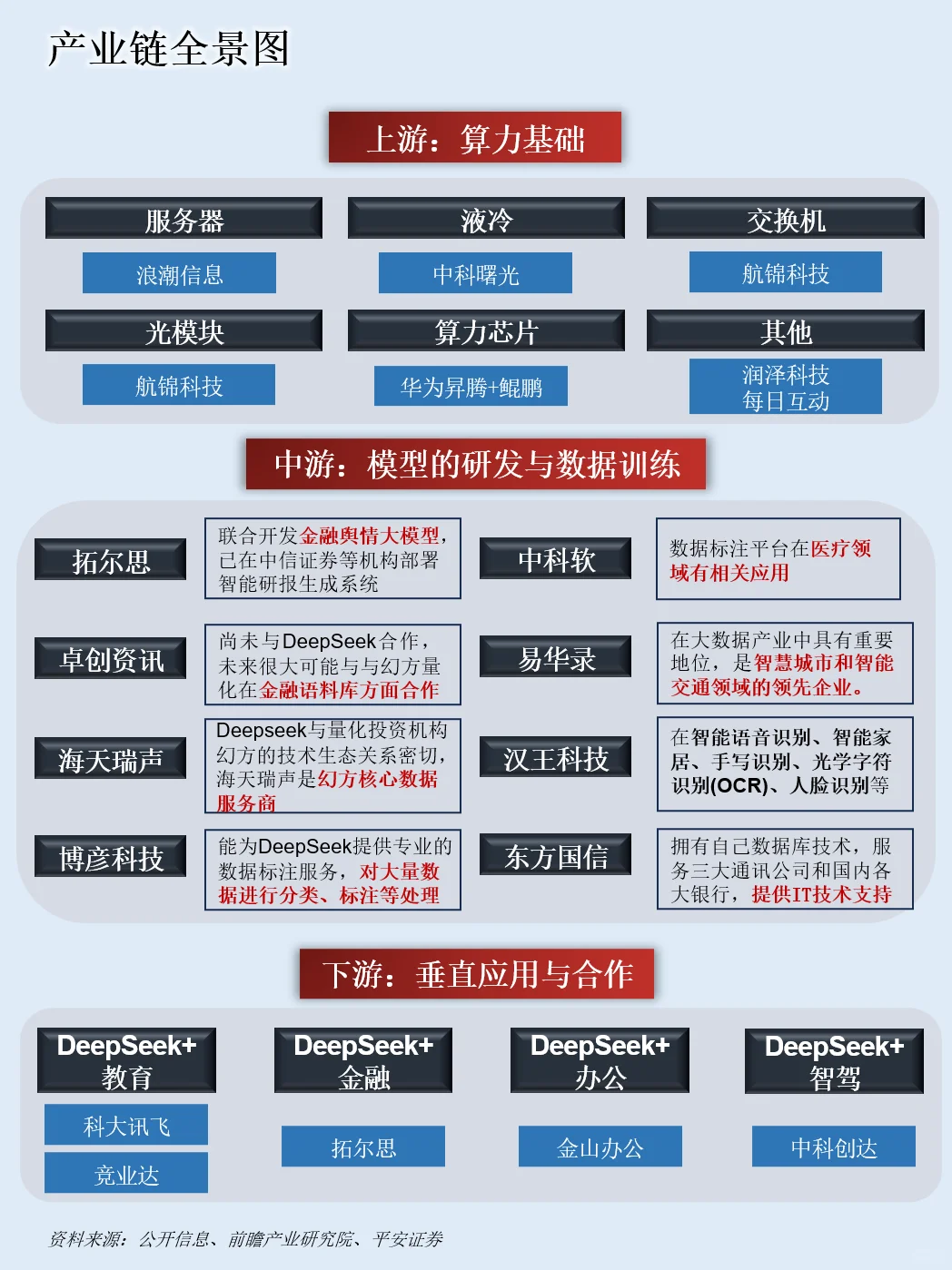 一天吃透一条产业链：NO.107 DeepSeek