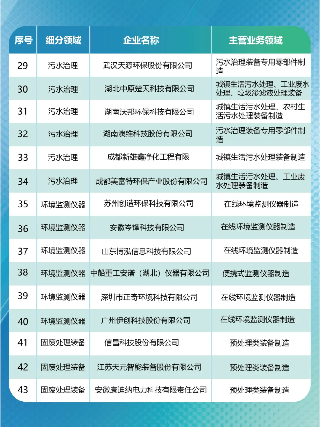 ?2024环保装备制造业企业名单大揭秘！