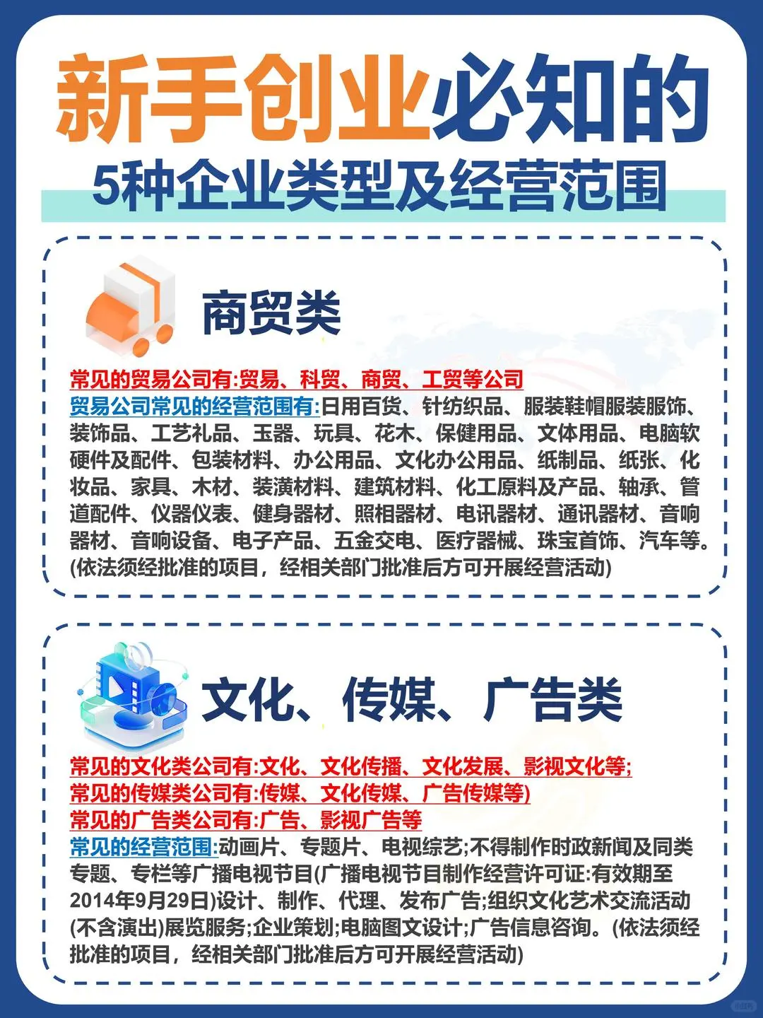 新手创业必知的5种企业类型及经营范围