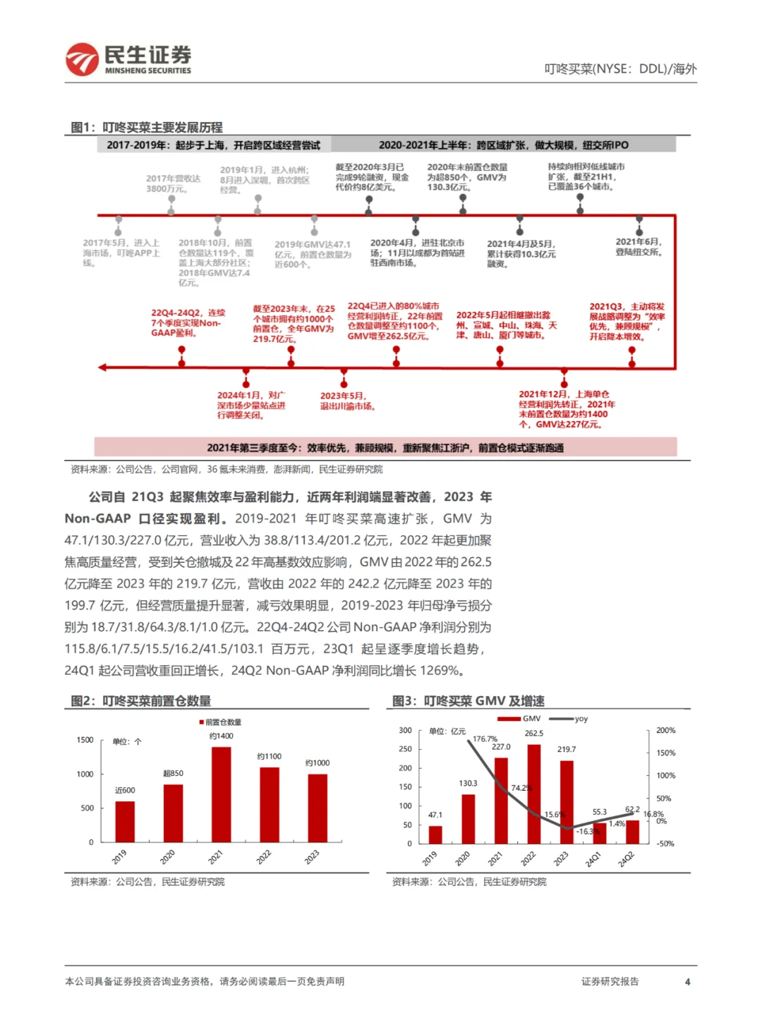 行业报告|叮咚买菜深度分析