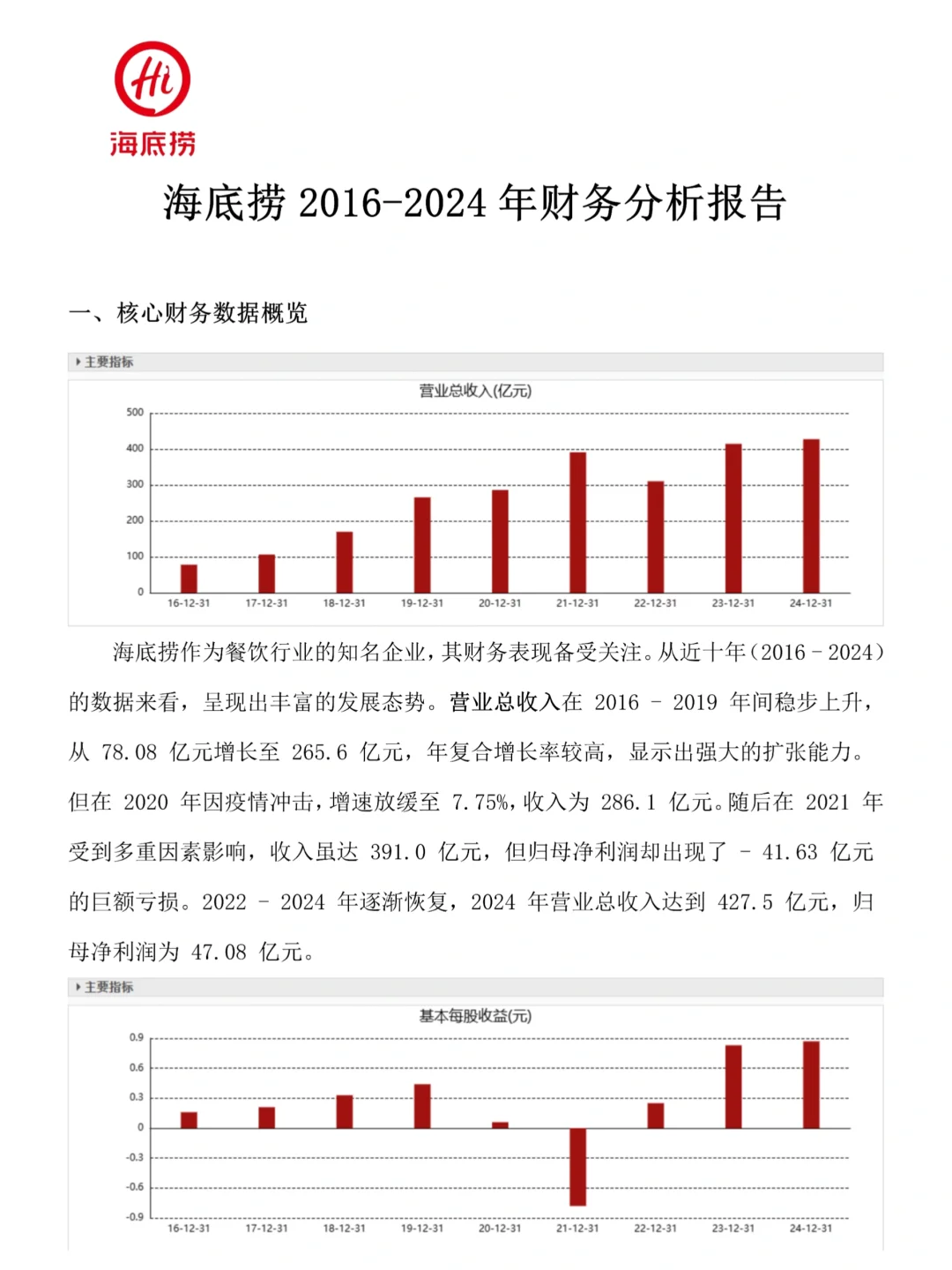 海底捞的财务分析真的很好写！！！
