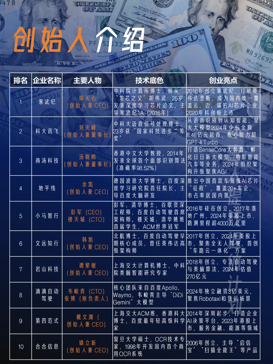 中国 AI 界 “顶流” 企业大起底！