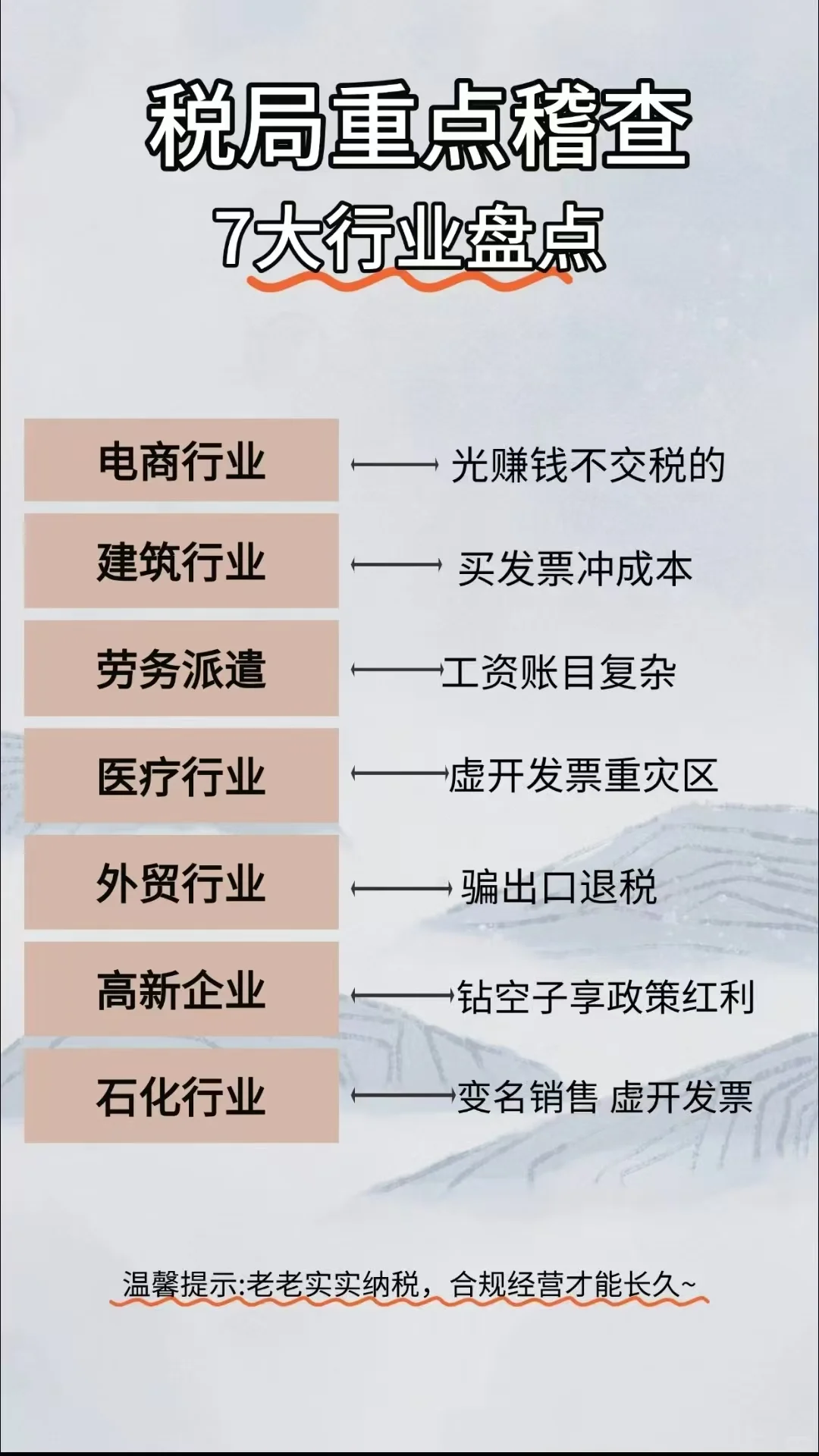 税务严查的7大高风险行业，你的企业合规吗