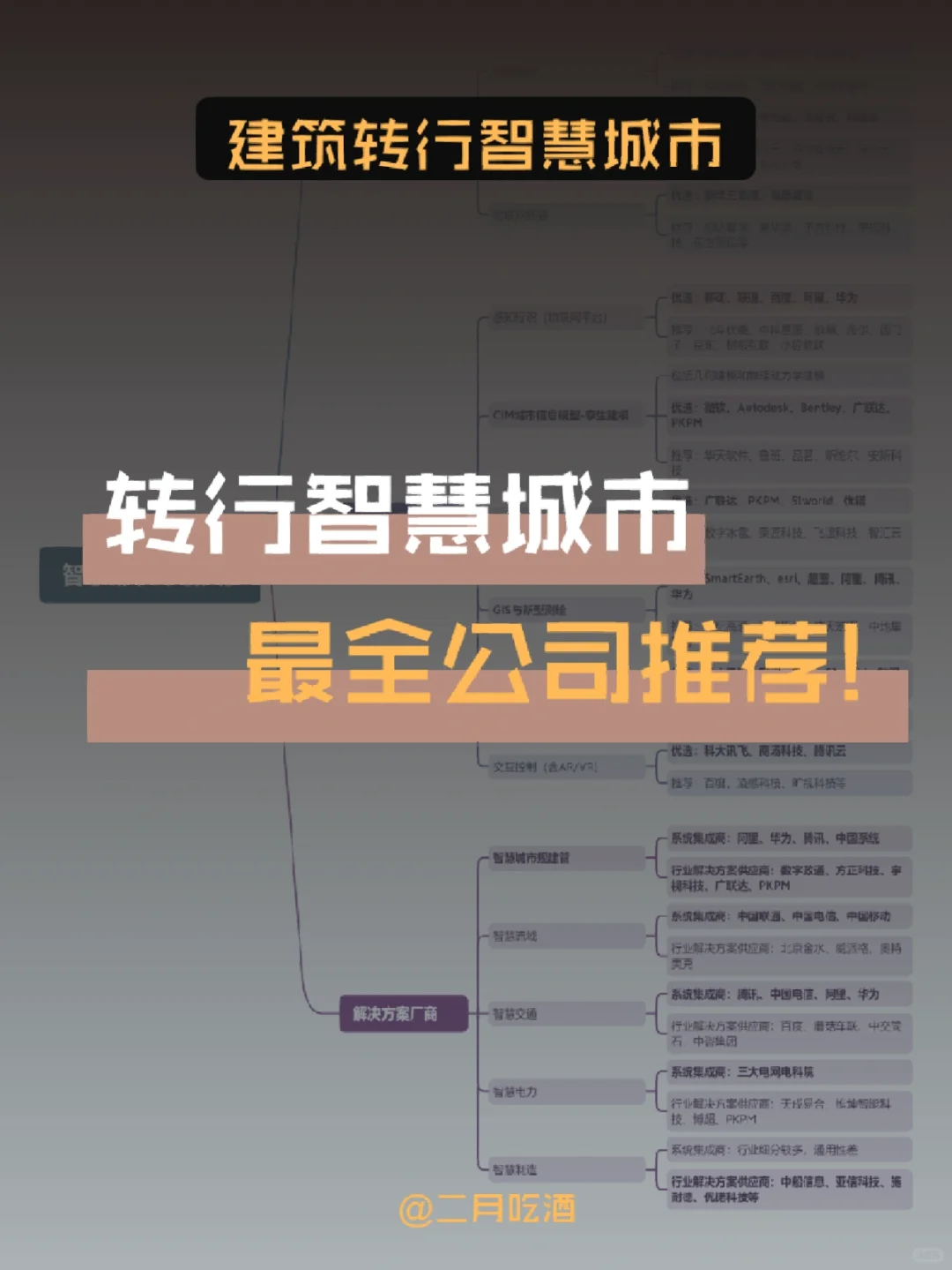 建议收藏｜智慧城市最全公司推荐~