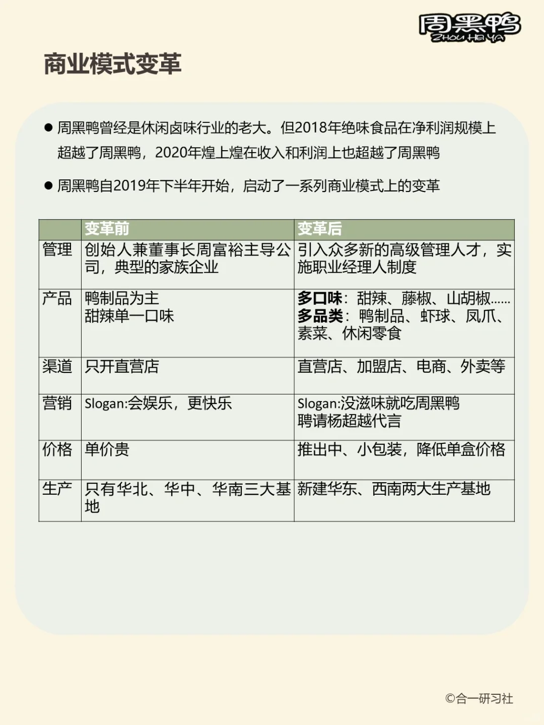 一天学习一家上市公司：周黑鸭