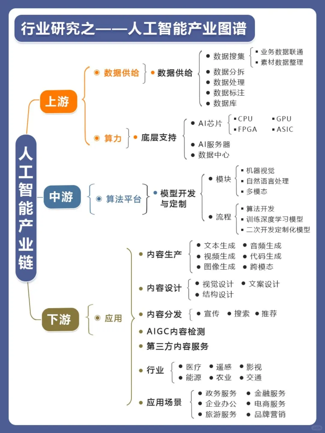 AI公司推荐，值得去的AI公司赶紧码住！