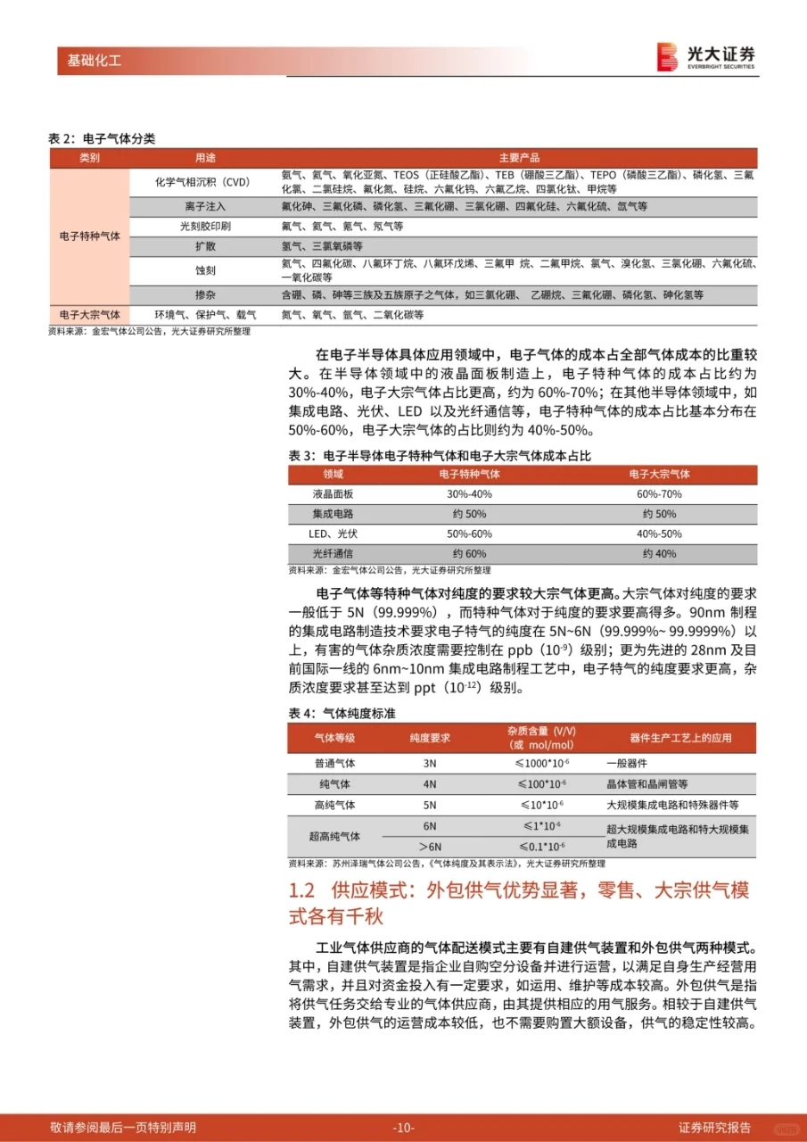 工业气体行业系列报告