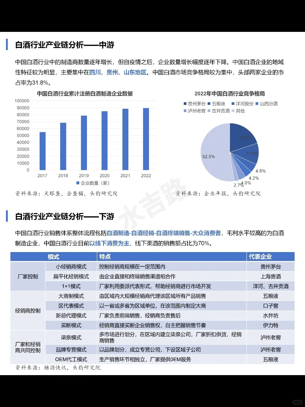 『一天吃透一条产业链 16』|白酒?