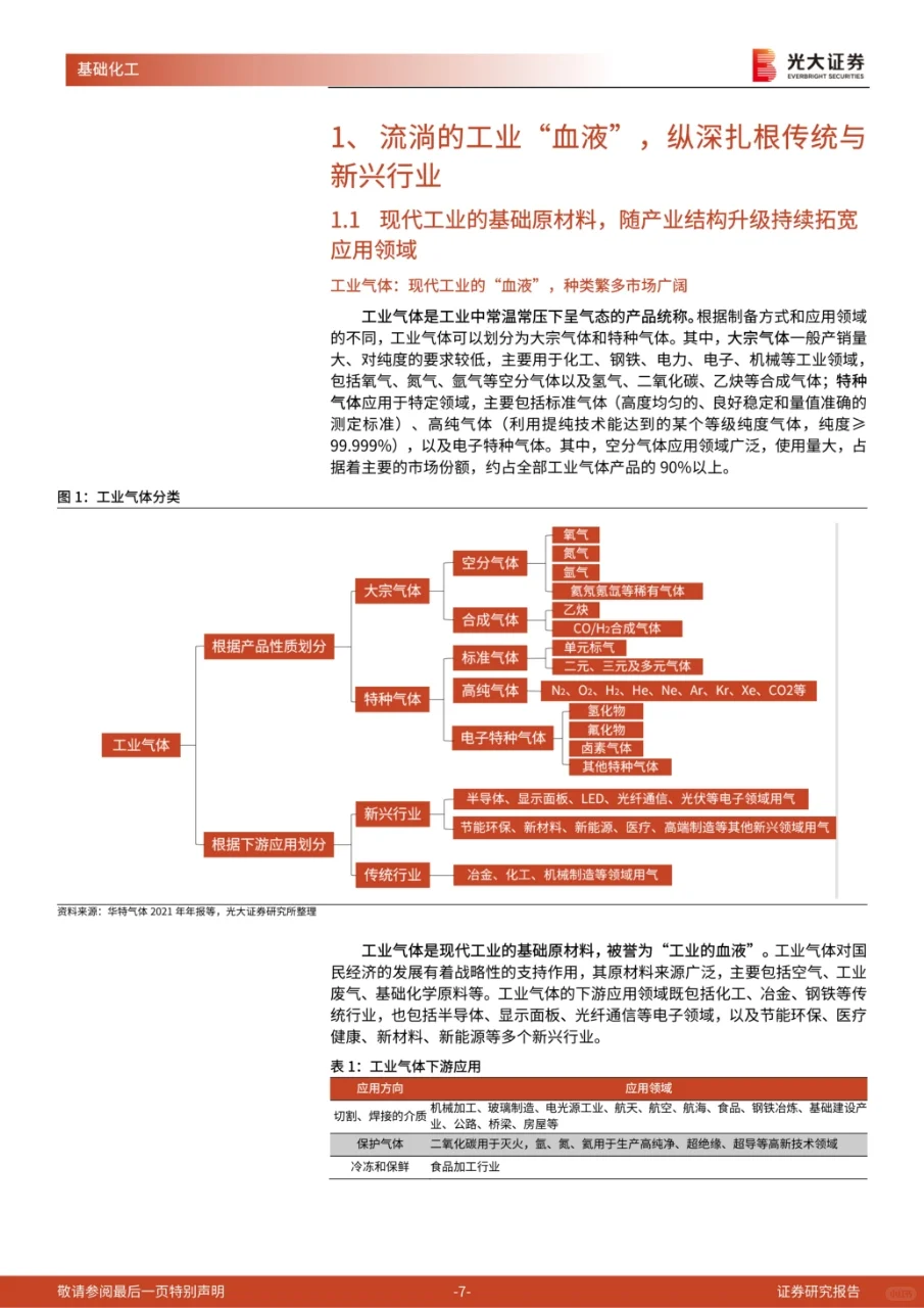 工业气体行业系列报告