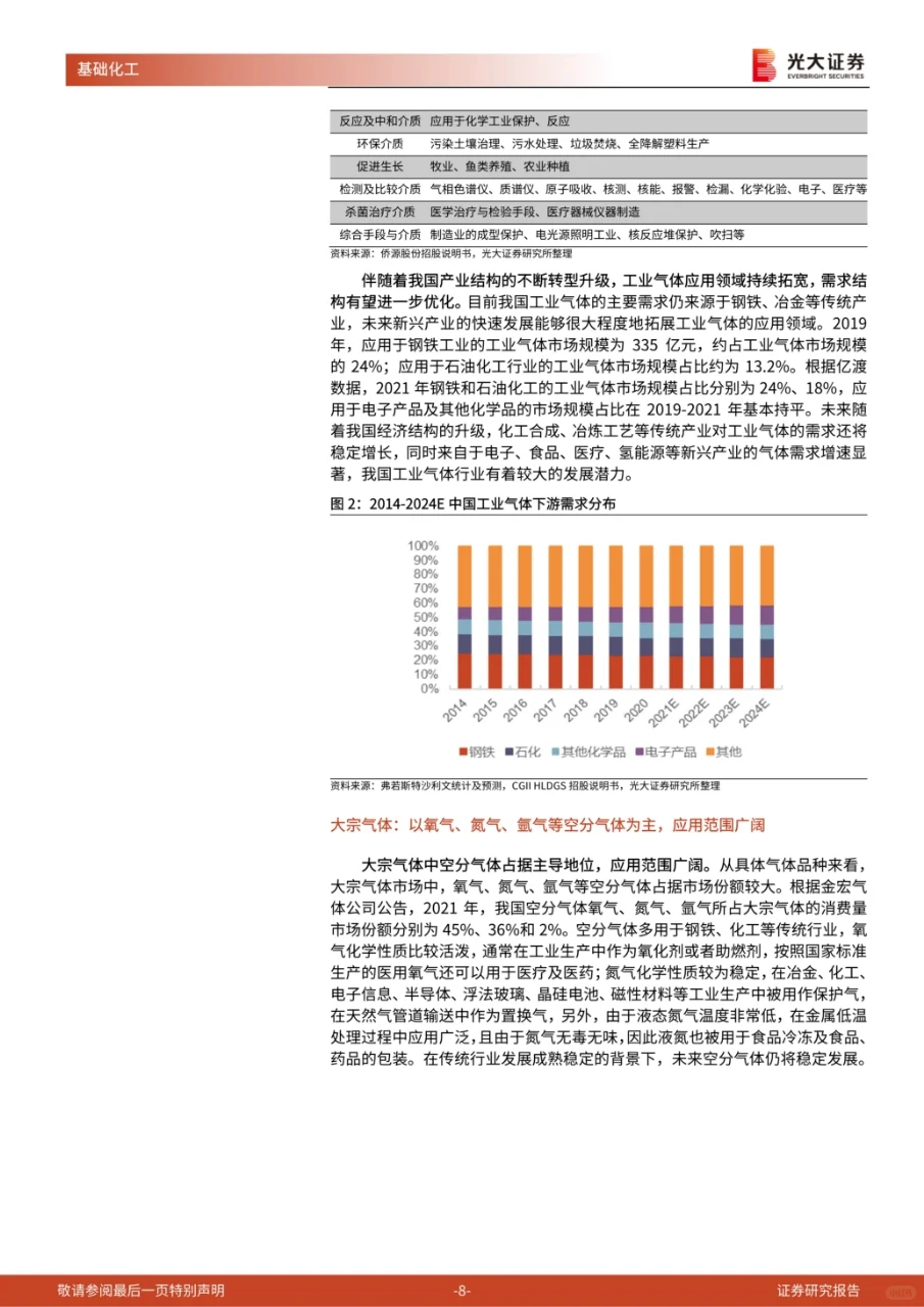 工业气体行业系列报告