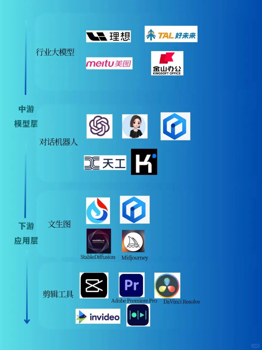 AI公司推荐，值得去的AI公司赶紧码住！