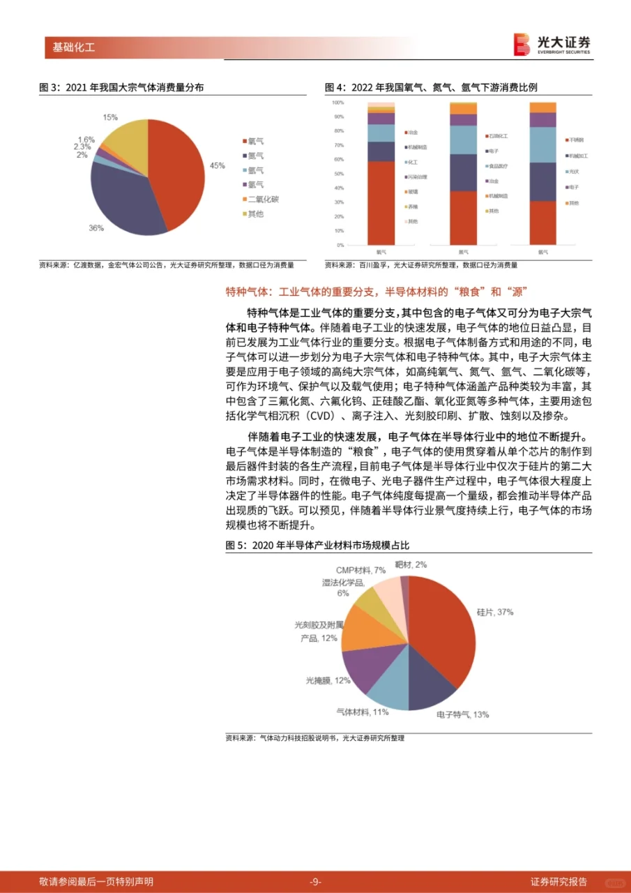 工业气体行业系列报告