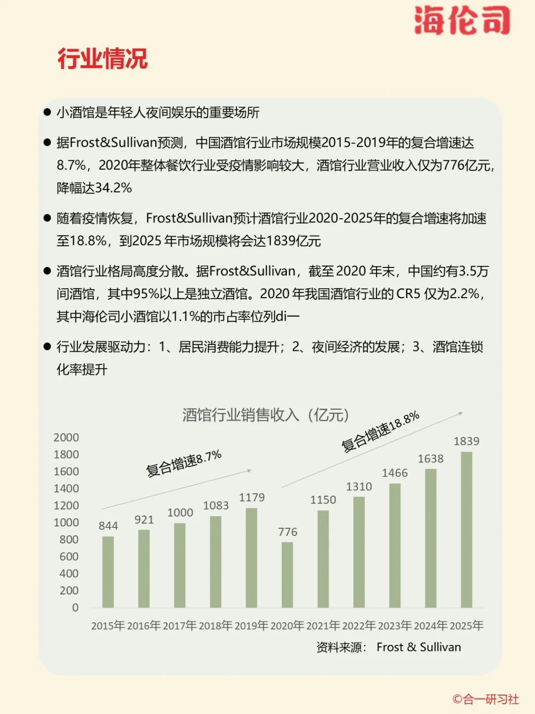 一天学习一家上市公司：海伦司