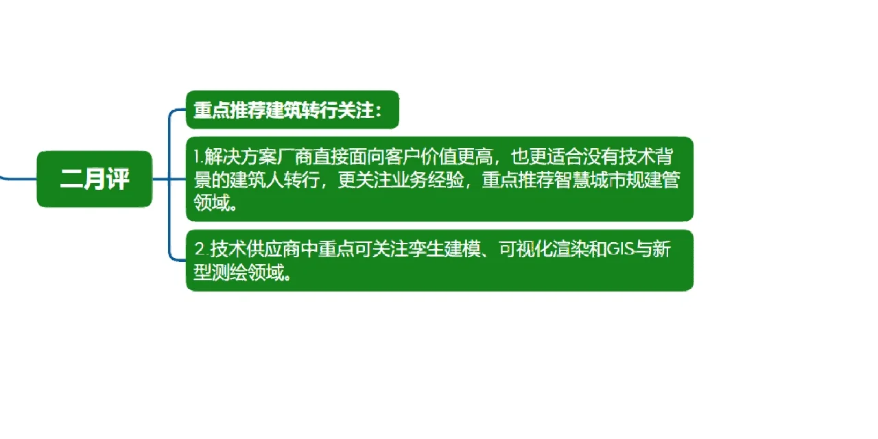 建议收藏｜智慧城市最全公司推荐~