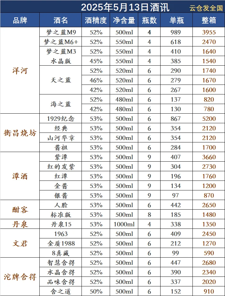2025年5月13日白酒行情