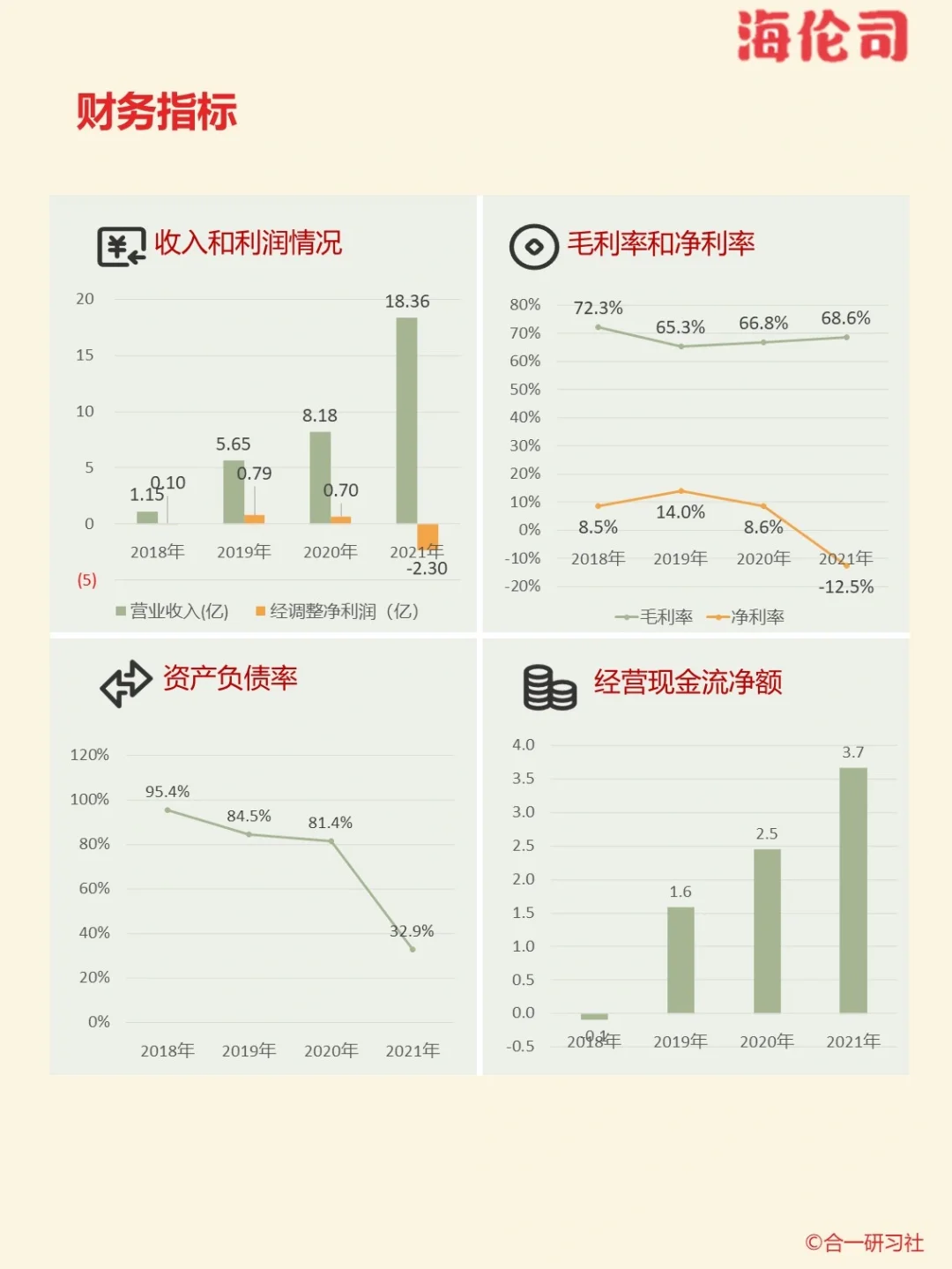 一天学习一家上市公司：海伦司