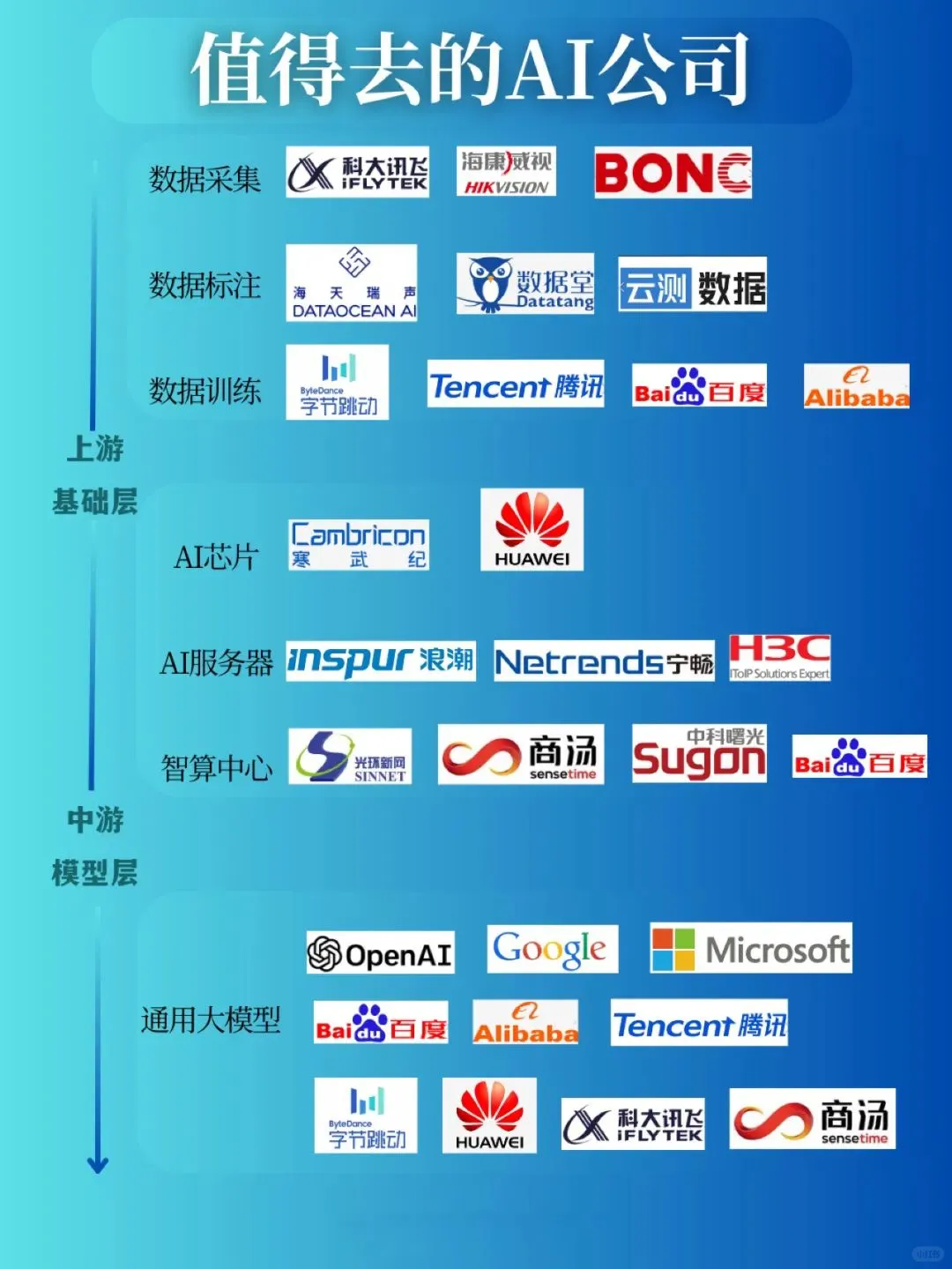 AI公司推荐，值得去的AI公司赶紧码住！