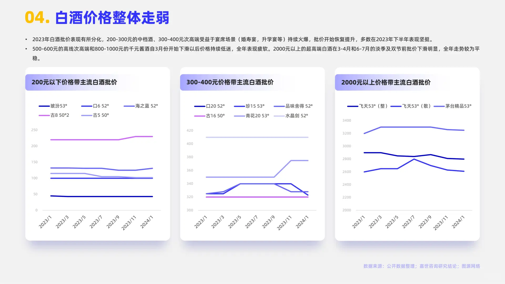 白酒行业大揭秘，2024年趋势全在这！