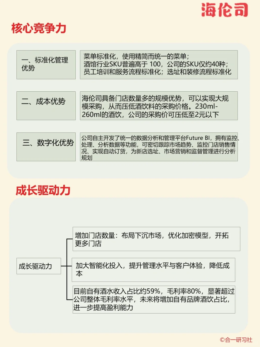 一天学习一家上市公司：海伦司