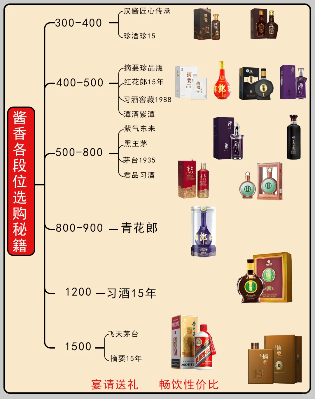 酱香名酒各段位选购秘籍