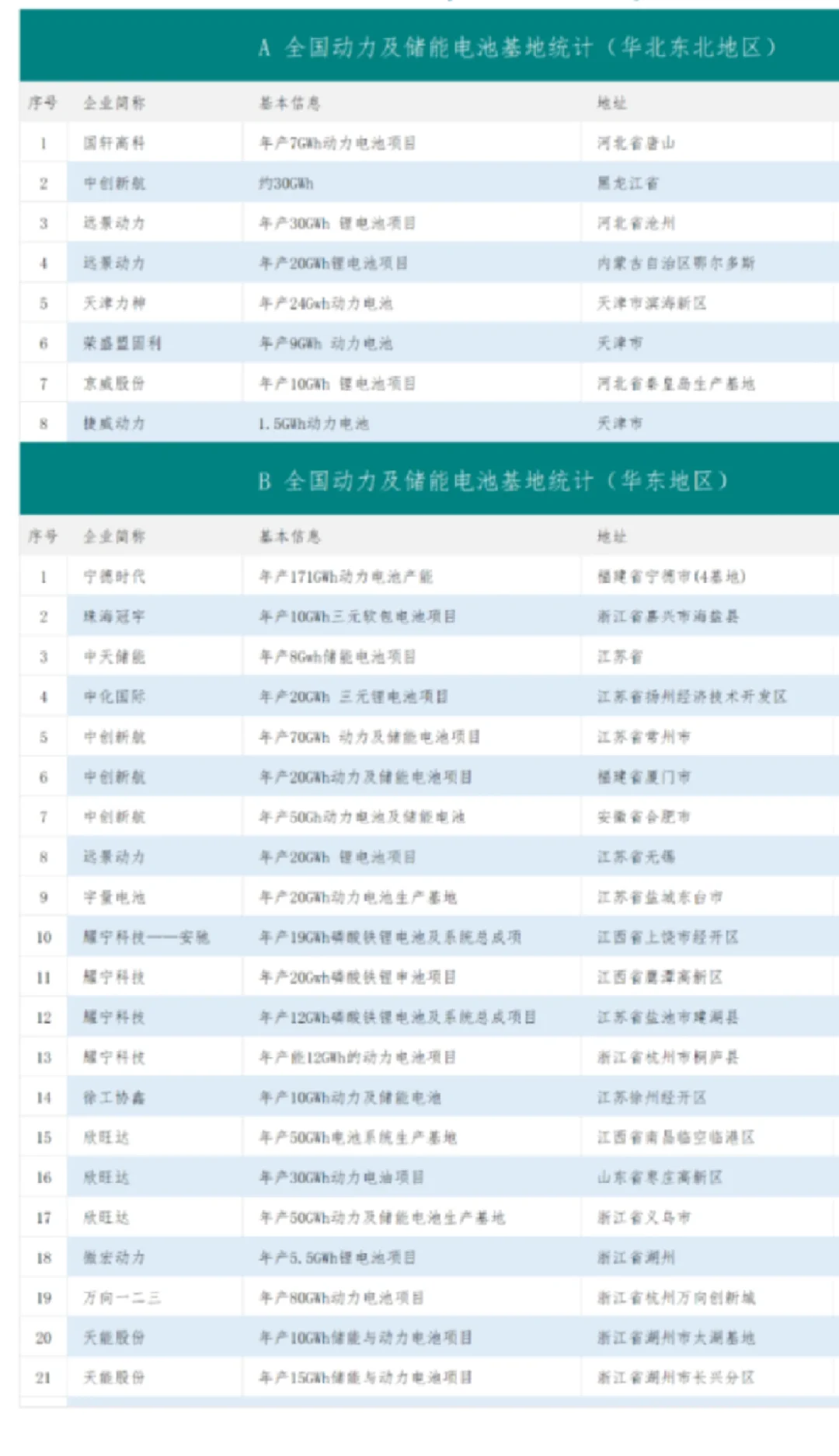 【建议收藏】储能行业企业名单 ！