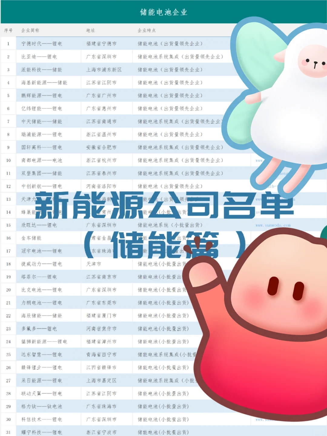 【建议收藏】储能行业企业名单 ！
