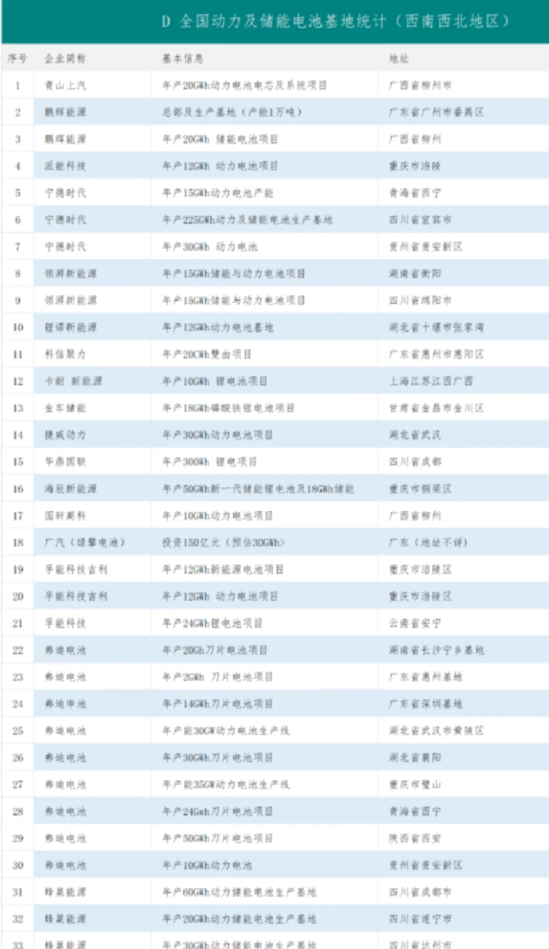 【建议收藏】储能行业企业名单 ！