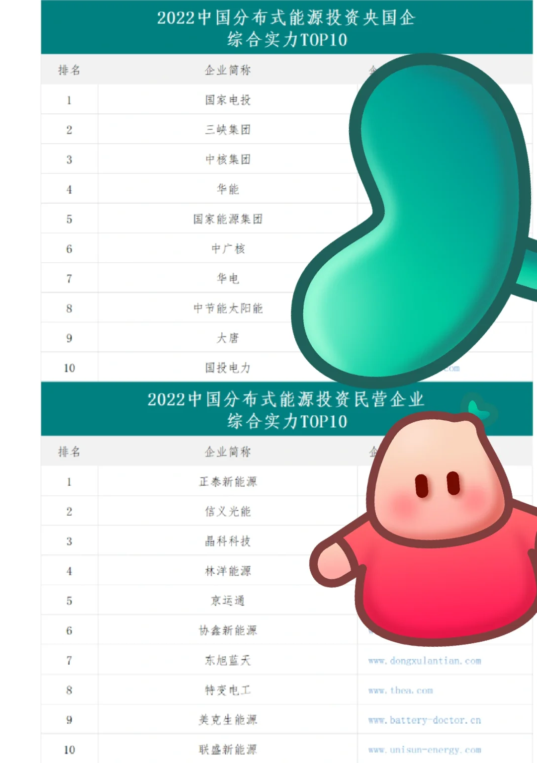 【建议收藏】储能行业企业名单 ！