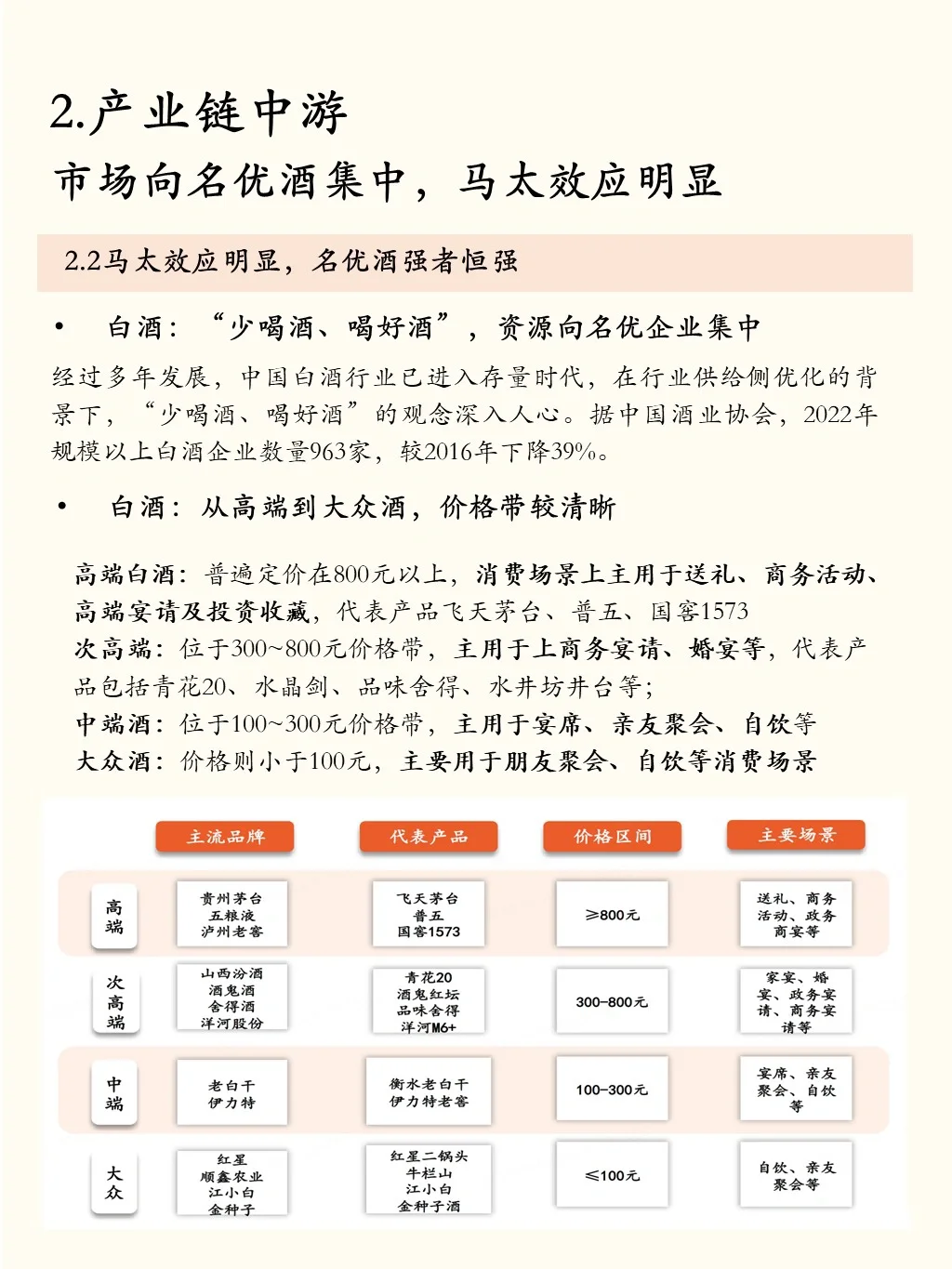 一天吃透一条产业链：No.3 白酒
