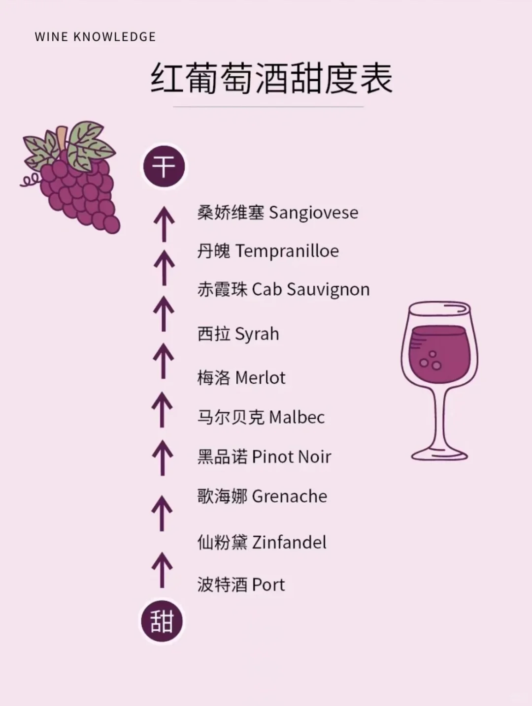 葡萄酒甜度指南 | 选对不踩雷?