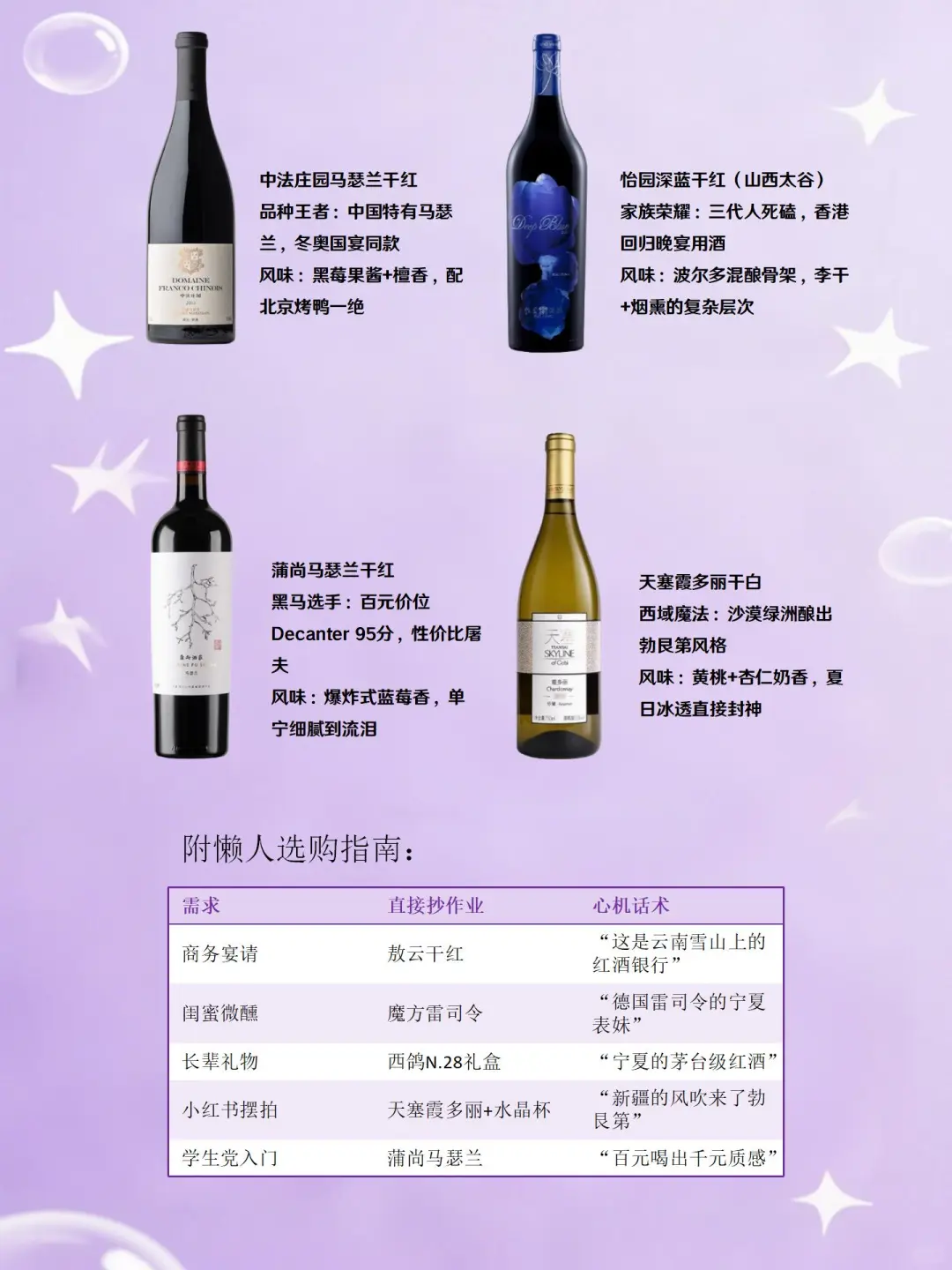 DeepSeek评选10大国产葡萄酒！