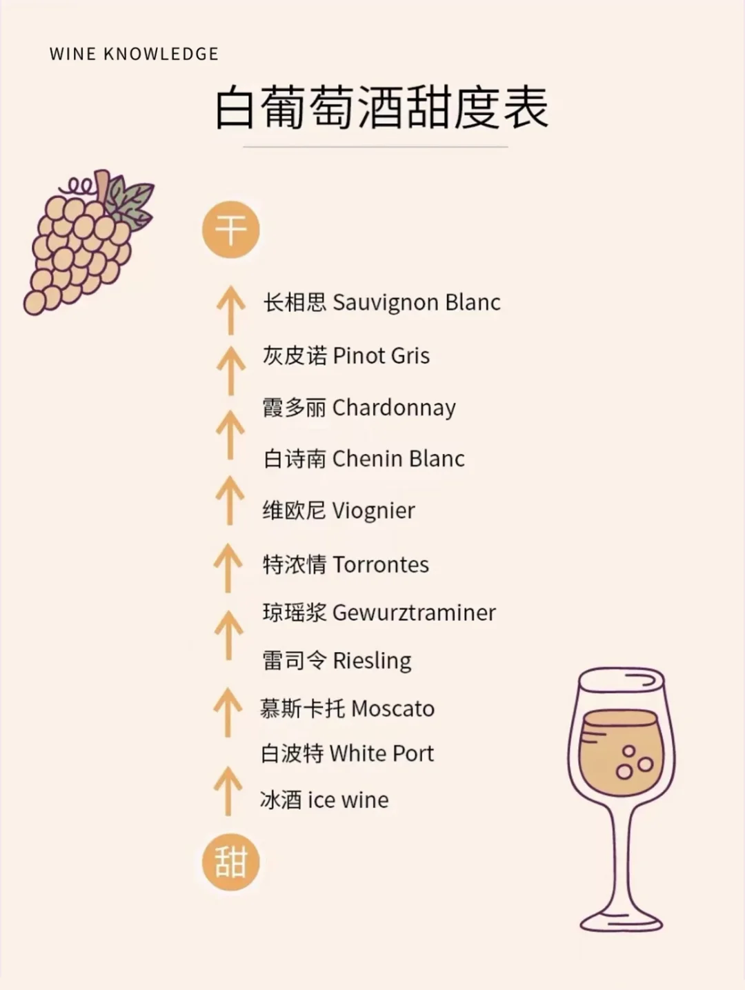 葡萄酒甜度指南 | 选对不踩雷?