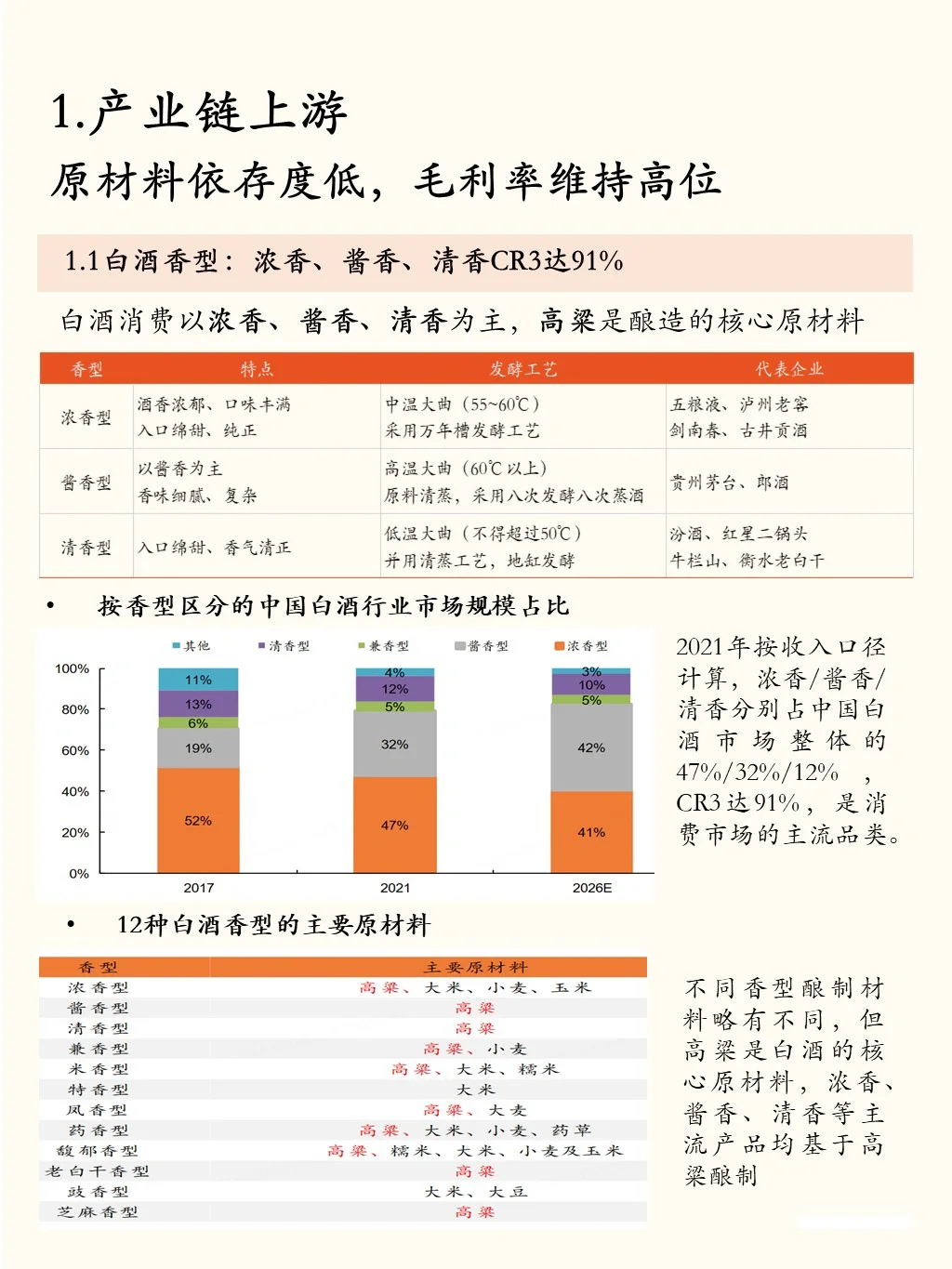 一天吃透一条产业链：No.3 白酒