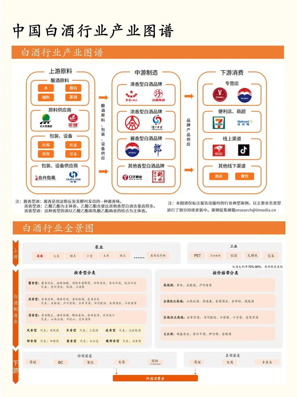 一天吃透一条产业链：No.3 白酒
