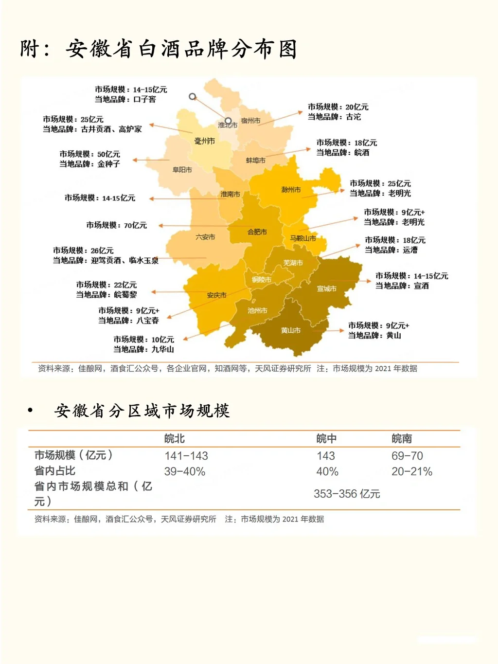 一天吃透一条产业链：No.3 白酒