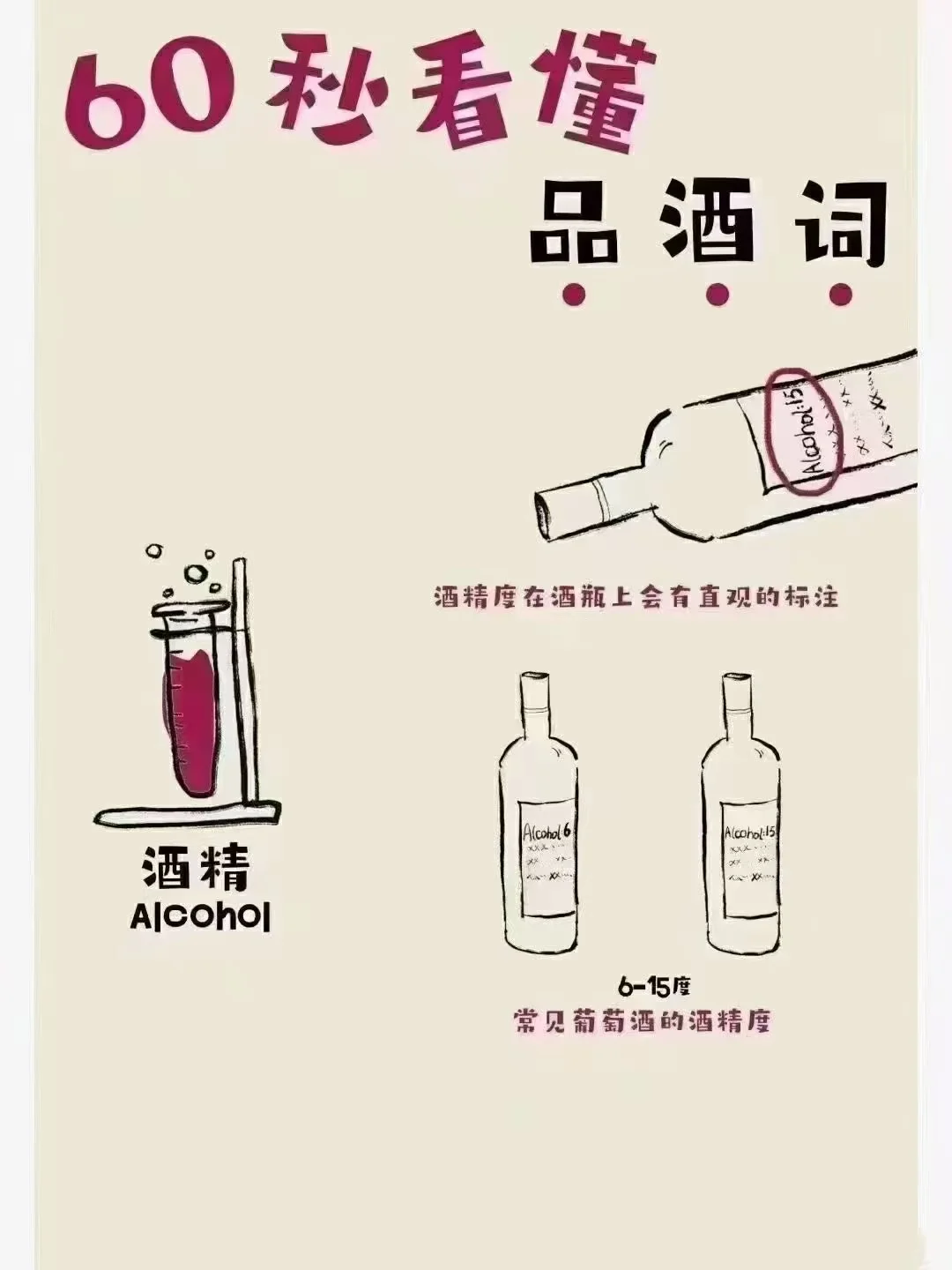 ?一分钟了解葡萄酒